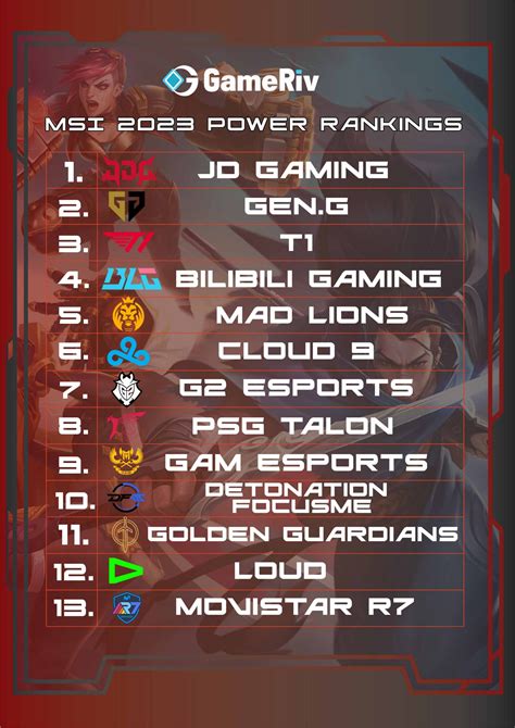 msi rankings